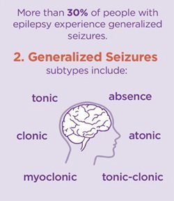 the six types of seizures individuals have