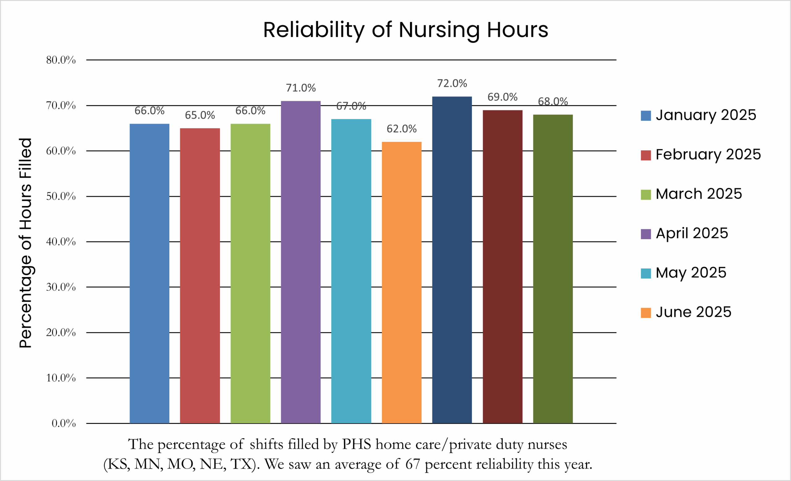 Nursing Graph